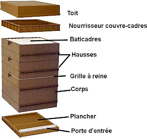 Composition d'une ruche en plastique Nicot
